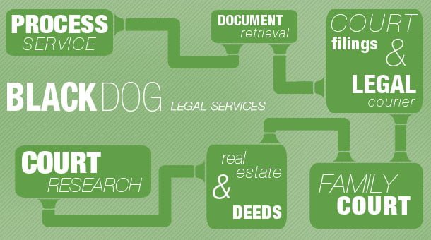 North Carolina Legal Support Services